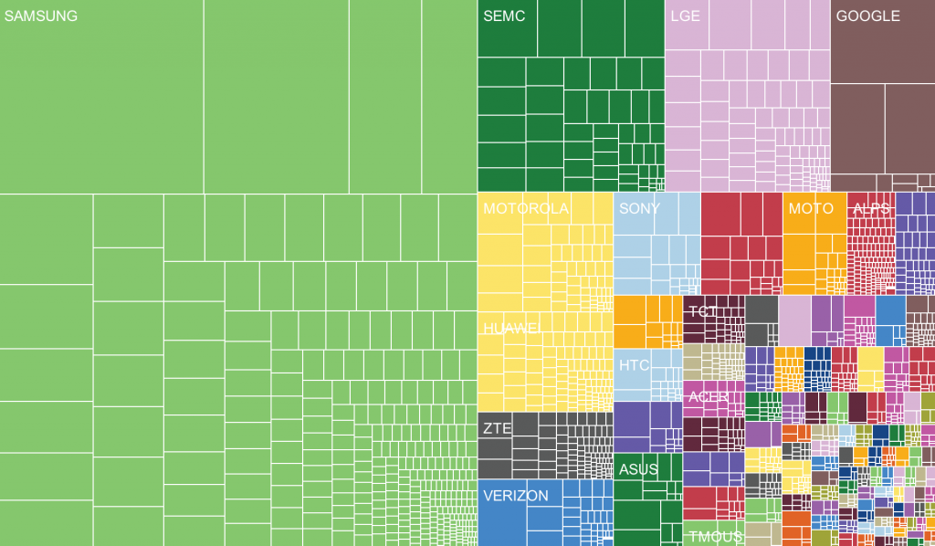 Android Brand Fragmentation