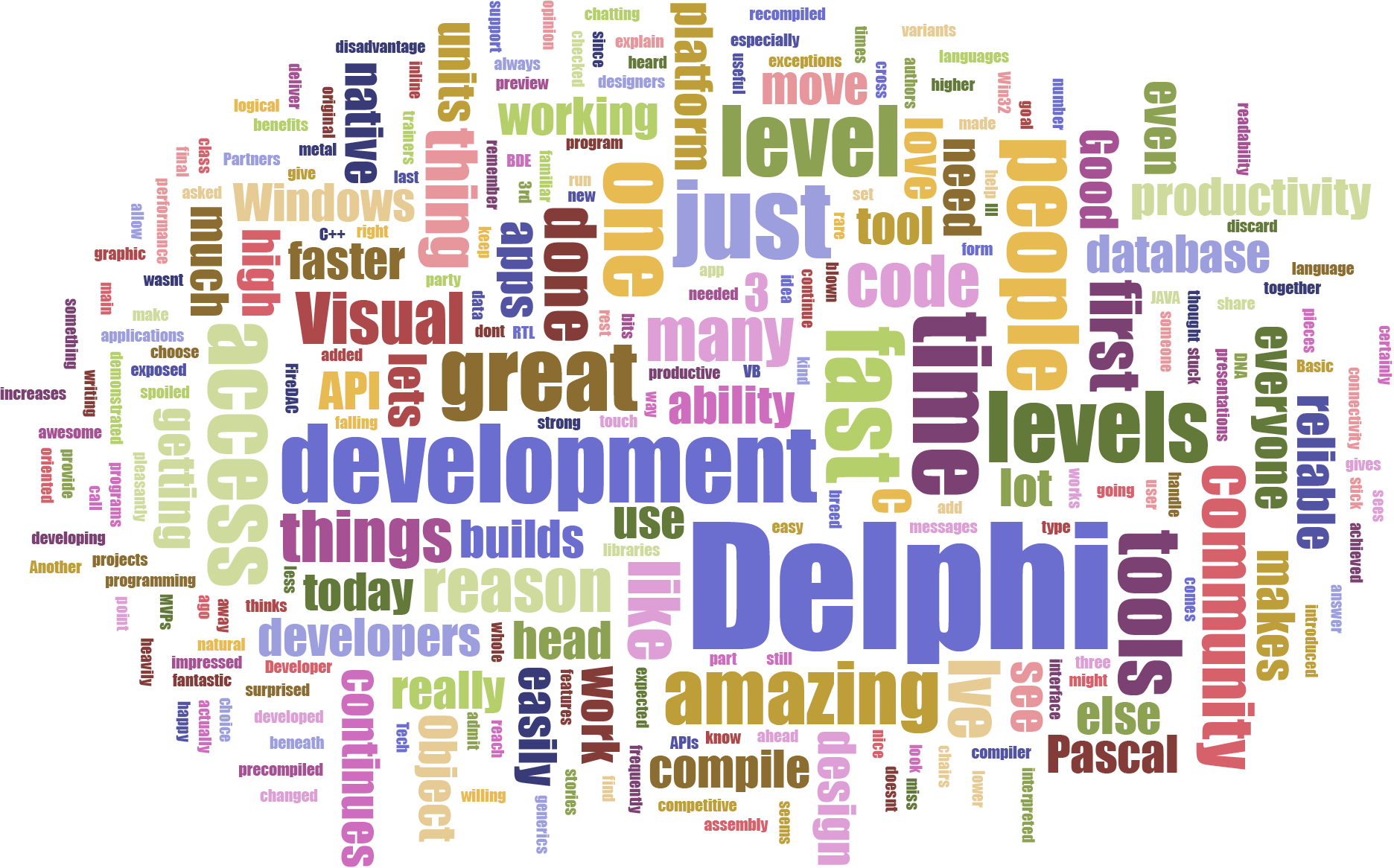 What is Delphi’s DNA?