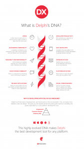Delphi's highly evolved DNA makes it the best development tool for any platform and any project.